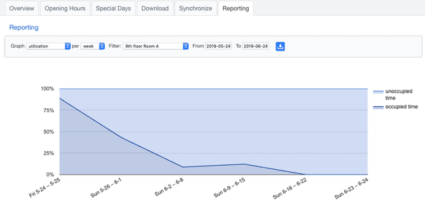 view room booking statistics